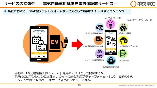 Soracom Discovery19 F2 インフラ X Iot Iotで広がる電力分野の新規ビジネスモデル