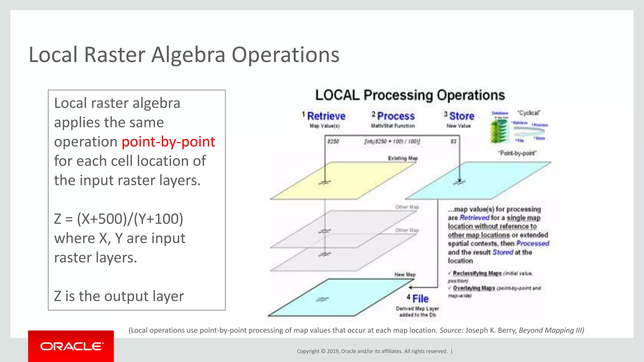 Copyright © 2019, Oracle and/or its affiliates. All rights reserved. |
Local Raster Algebra Operations
Local raster algebra
applies the same
operation point-by-point
for each cell location of
the input raster layers.
Z = (X+500)/(Y+100)
where X, Y are input
raster layers.
Z is the output layer
(Local operations use point-by-point processing of map values that occur at each map location. Source: Joseph K. Berry, Beyond Mapping III)
 
