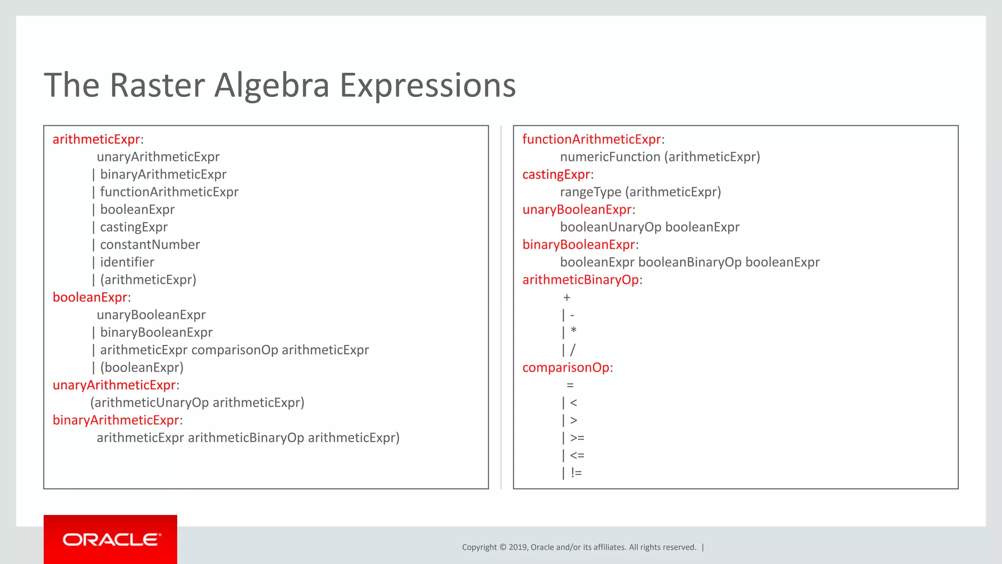 Copyright © 2019, Oracle and/or its affiliates. All rights reserved. |
The Raster Algebra Expressions
arithmeticExpr:
unaryArithmeticExpr
| binaryArithmeticExpr
| functionArithmeticExpr
| booleanExpr
| castingExpr
| constantNumber
| identifier
| (arithmeticExpr)
booleanExpr:
unaryBooleanExpr
| binaryBooleanExpr
| arithmeticExpr comparisonOp arithmeticExpr
| (booleanExpr)
unaryArithmeticExpr:
(arithmeticUnaryOp arithmeticExpr)
binaryArithmeticExpr:
arithmeticExpr arithmeticBinaryOp arithmeticExpr)
functionArithmeticExpr:
numericFunction (arithmeticExpr)
castingExpr:
rangeType (arithmeticExpr)
unaryBooleanExpr:
booleanUnaryOp booleanExpr
binaryBooleanExpr:
booleanExpr booleanBinaryOp booleanExpr
arithmeticBinaryOp:
+
| -
| *
| /
comparisonOp:
=
| <
| >
| >=
| <=
| !=
 