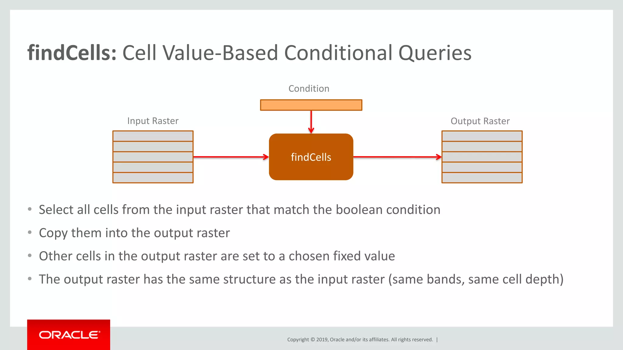 Copyright © 2019, Oracle and/or its affiliates. All rights reserved. |
findCells: Cell Value-Based Conditional Queries
• Select all cells from the input raster that match the boolean condition
• Copy them into the output raster
• Other cells in the output raster are set to a chosen fixed value
• The output raster has the same structure as the input raster (same bands, same cell depth)
findCells
Input Raster Output Raster
Condition
 