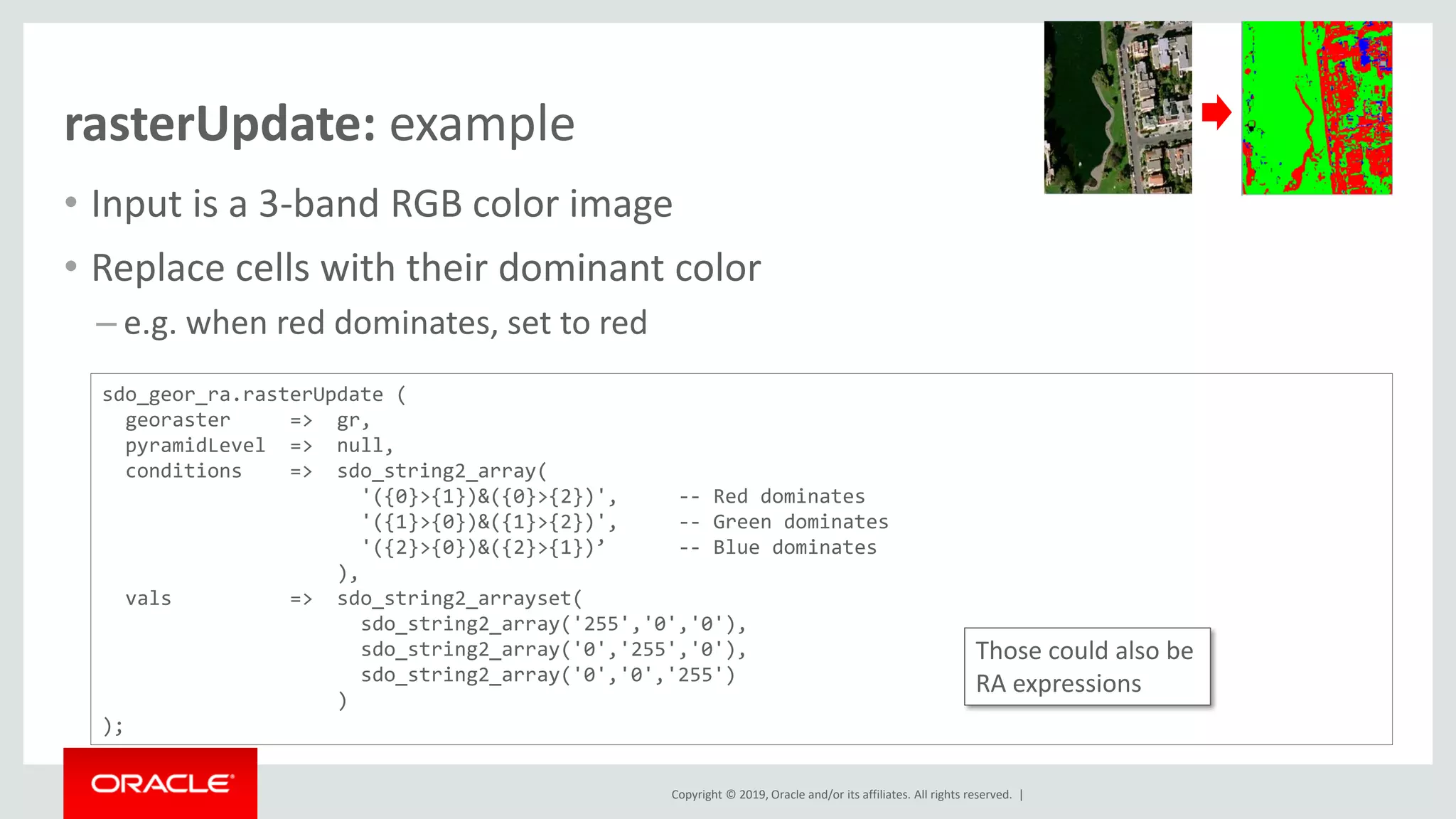 Copyright © 2019, Oracle and/or its affiliates. All rights reserved. |
rasterUpdate: example
• Input is a 3-band RGB color image
• Replace cells with their dominant color
– e.g. when red dominates, set to red
sdo_geor_ra.rasterUpdate (
georaster => gr,
pyramidLevel => null,
conditions => sdo_string2_array(
'({0}>{1})&({0}>{2})', -- Red dominates
'({1}>{0})&({1}>{2})', -- Green dominates
'({2}>{0})&({2}>{1})’ -- Blue dominates
),
vals => sdo_string2_arrayset(
sdo_string2_array('255','0','0'),
sdo_string2_array('0','255','0'),
sdo_string2_array('0','0','255')
)
);
Those could also be
RA expressions
 