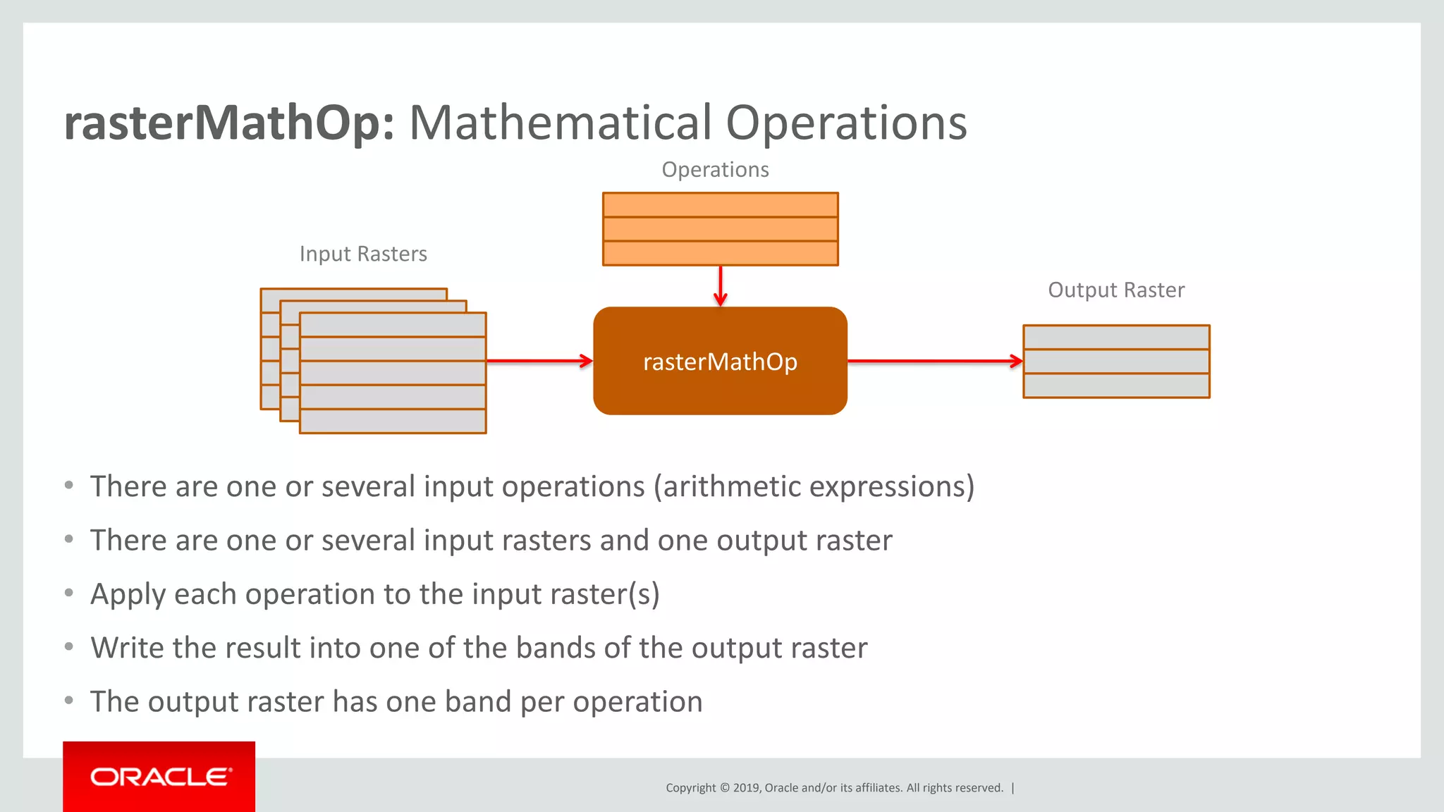 Copyright © 2019, Oracle and/or its affiliates. All rights reserved. |
rasterMathOp: Mathematical Operations
• There are one or several input operations (arithmetic expressions)
• There are one or several input rasters and one output raster
• Apply each operation to the input raster(s)
• Write the result into one of the bands of the output raster
• The output raster has one band per operation
rasterMathOp
Input Rasters
Output Raster
Operations
 