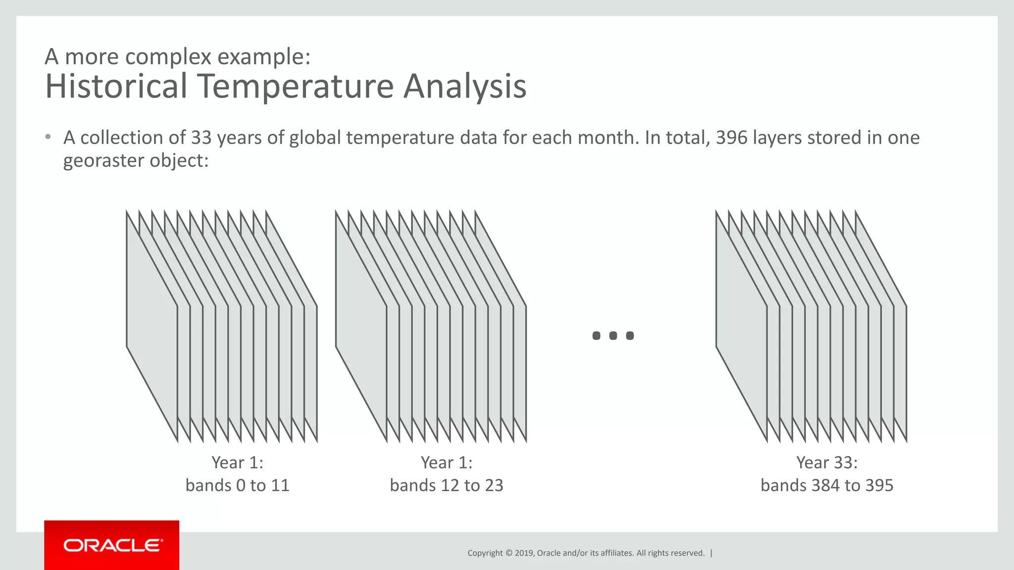 Copyright © 2019, Oracle and/or its affiliates. All rights reserved. |
A more complex example:
Historical Temperature Analysis
• A collection of 33 years of global temperature data for each month. In total, 396 layers stored in one
georaster object:
Year 1:
bands 12 to 23
Year 33:
bands 384 to 395
Year 1:
bands 0 to 11
…
 