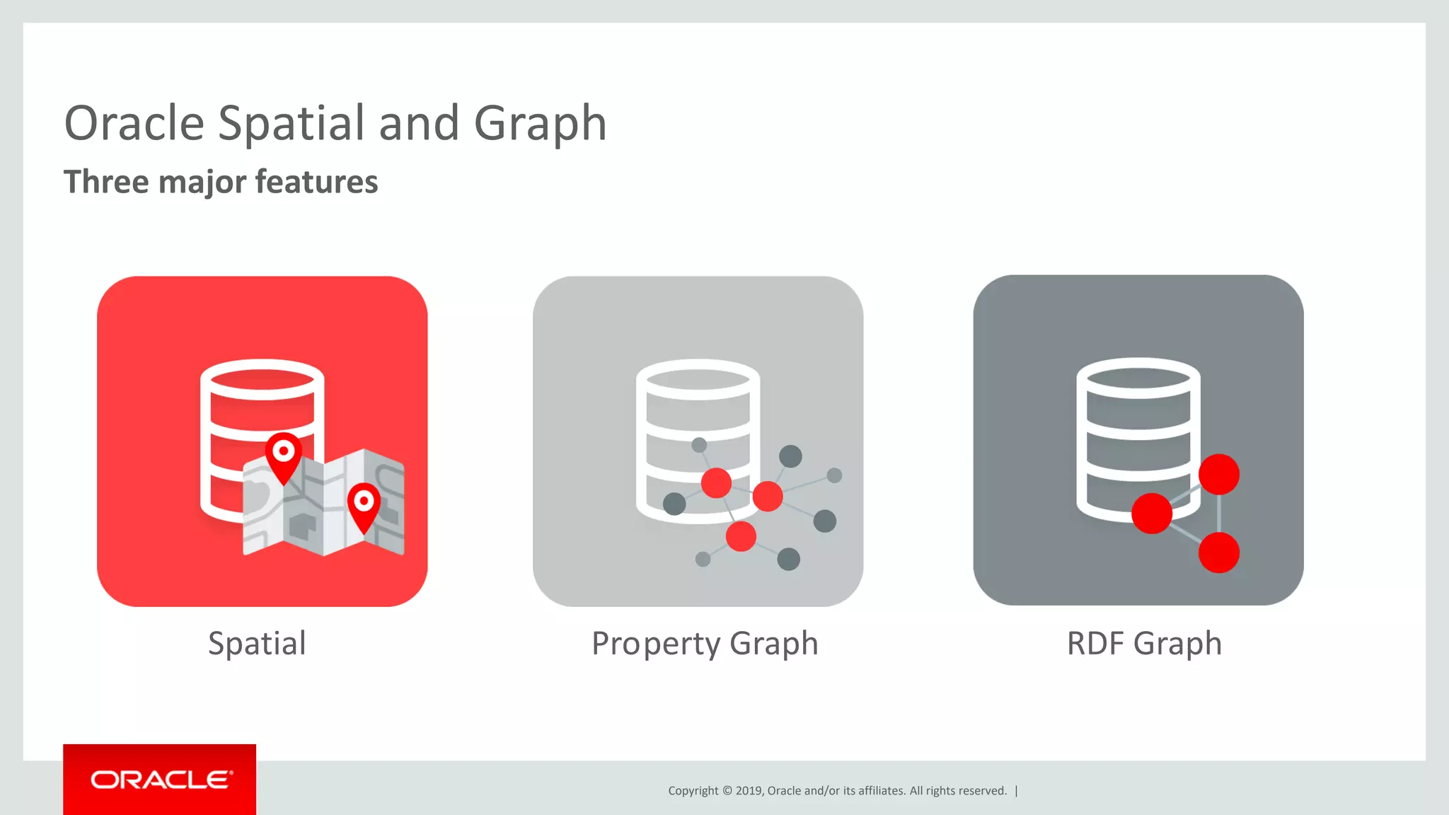 Copyright © 2019, Oracle and/or its affiliates. All rights reserved. |
Oracle Spatial and Graph
Three major features
Spatial Property Graph RDF Graph
 