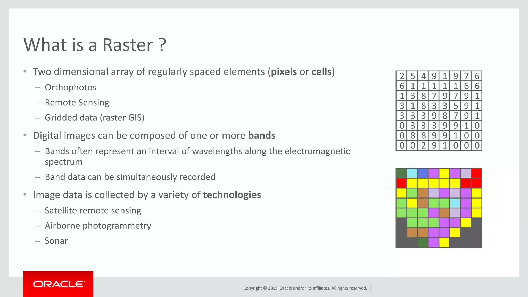 Copyright © 2019, Oracle and/or its affiliates. All rights reserved. |
What is a Raster ?
• Two dimensional array of regularly spaced elements (pixels or cells)
– Orthophotos
– Remote Sensing
– Gridded data (raster GIS)
• Digital images can be composed of one or more bands
– Bands often represent an interval of wavelengths along the electromagnetic
spectrum
– Band data can be simultaneously recorded
• Image data is collected by a variety of technologies
– Satellite remote sensing
– Airborne photogrammetry
– Sonar
6 1 1 1 1 661
1 3 8 7 9 197
3 1 8 3 3 195
3 3 3 9 8 197
0 3 3 3 9 019
0 8 8 9 9 001
0 0 2 9 1 000
2 5 4 9 1 679
 