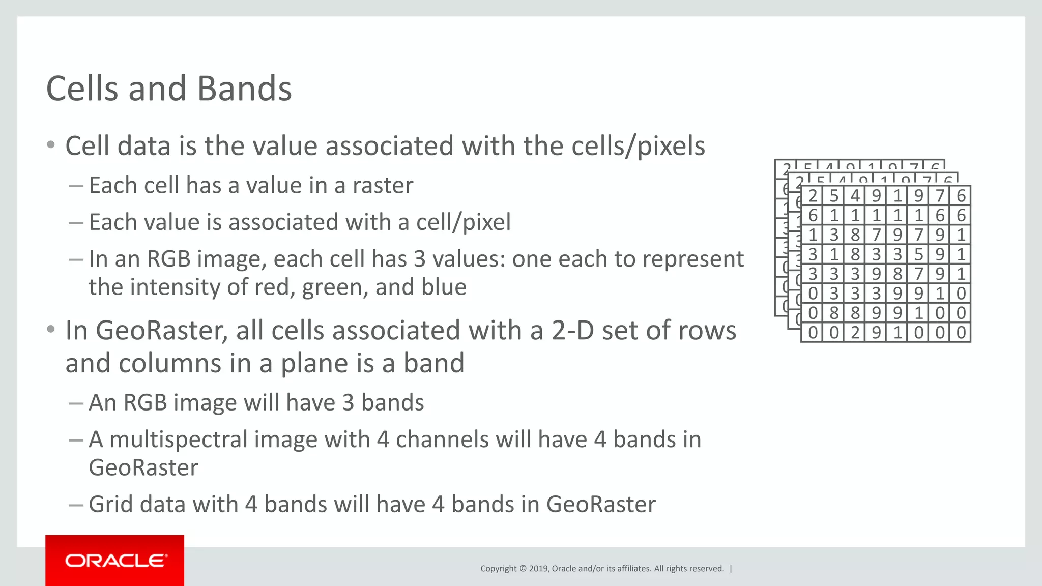 Copyright © 2019, Oracle and/or its affiliates. All rights reserved. |
Cells and Bands
• Cell data is the value associated with the cells/pixels
– Each cell has a value in a raster
– Each value is associated with a cell/pixel
– In an RGB image, each cell has 3 values: one each to represent
the intensity of red, green, and blue
• In GeoRaster, all cells associated with a 2-D set of rows
and columns in a plane is a band
– An RGB image will have 3 bands
– A multispectral image with 4 channels will have 4 bands in
GeoRaster
– Grid data with 4 bands will have 4 bands in GeoRaster
6 1 1 1 1 661
1 3 8 7 9 197
3 1 8 3 3 195
3 3 3 9 8 197
0 3 3 3 9 019
0 8 8 9 9 001
0 0 2 9 1 000
2 5 4 9 1 679
6 1 1 1 1 661
1 3 8 7 9 197
3 1 8 3 3 195
3 3 3 9 8 197
0 3 3 3 9 019
0 8 8 9 9 001
0 0 2 9 1 000
2 5 4 9 1 679
6 1 1 1 1 661
1 3 8 7 9 197
3 1 8 3 3 195
3 3 3 9 8 197
0 3 3 3 9 019
0 8 8 9 9 001
0 0 2 9 1 000
2 5 4 9 1 679
 