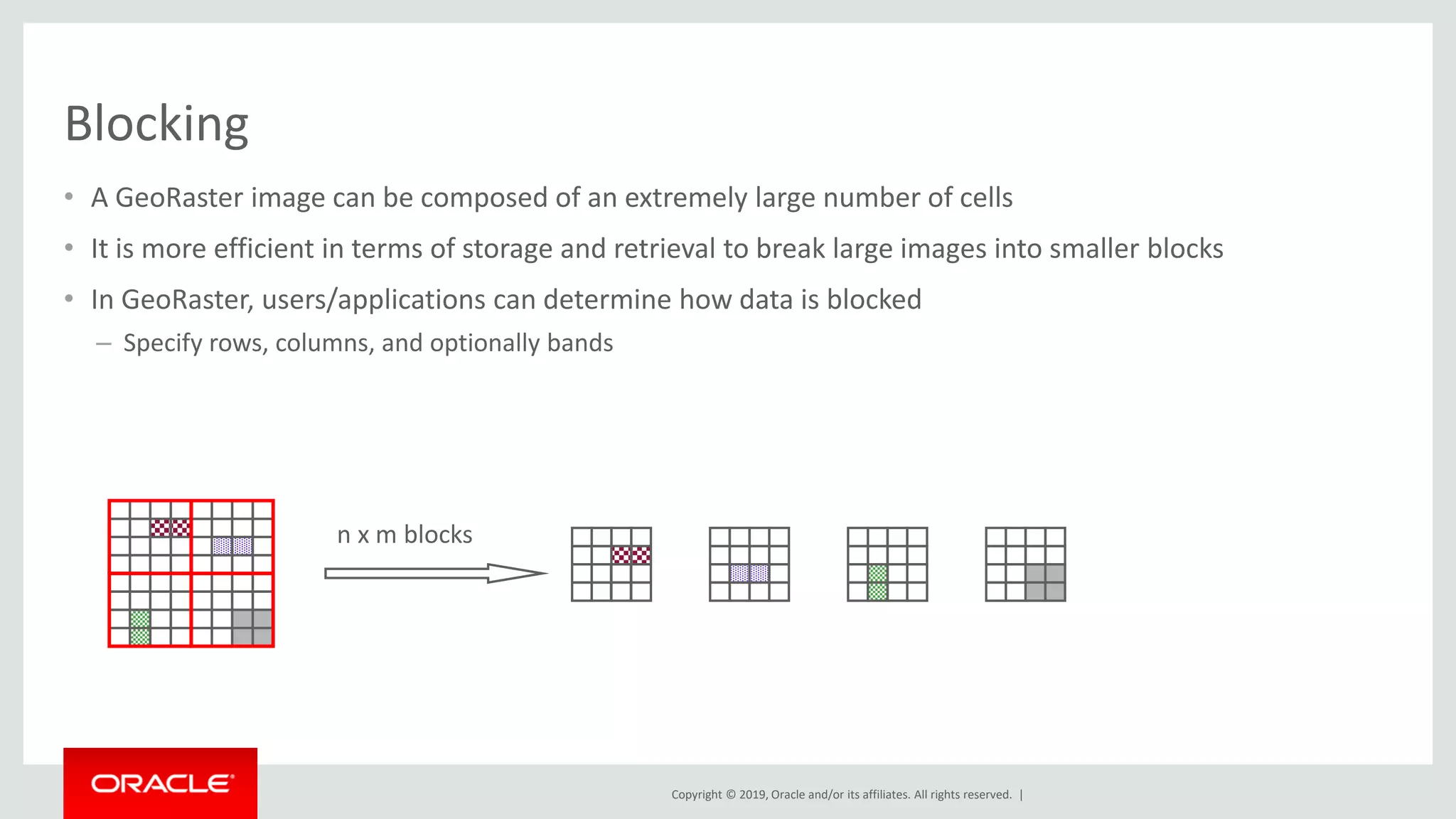 Copyright © 2019, Oracle and/or its affiliates. All rights reserved. |
Blocking
• A GeoRaster image can be composed of an extremely large number of cells
• It is more efficient in terms of storage and retrieval to break large images into smaller blocks
• In GeoRaster, users/applications can determine how data is blocked
– Specify rows, columns, and optionally bands
n x m blocks
 