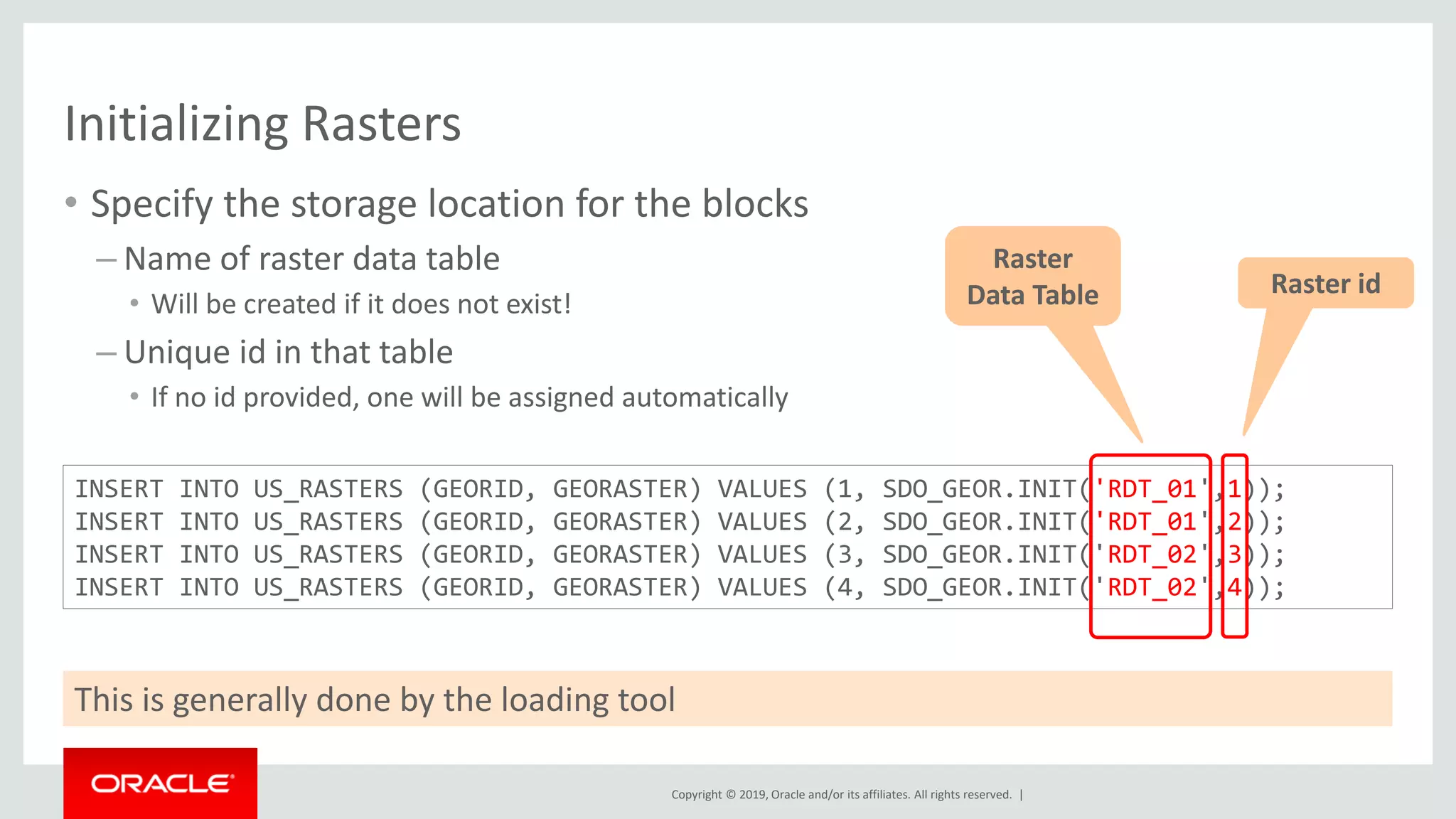 Copyright © 2019, Oracle and/or its affiliates. All rights reserved. |
Initializing Rasters
• Specify the storage location for the blocks
– Name of raster data table
• Will be created if it does not exist!
– Unique id in that table
• If no id provided, one will be assigned automatically
INSERT INTO US_RASTERS (GEORID, GEORASTER) VALUES (1, SDO_GEOR.INIT('RDT_01',1));
INSERT INTO US_RASTERS (GEORID, GEORASTER) VALUES (2, SDO_GEOR.INIT('RDT_01',2));
INSERT INTO US_RASTERS (GEORID, GEORASTER) VALUES (3, SDO_GEOR.INIT('RDT_02',3));
INSERT INTO US_RASTERS (GEORID, GEORASTER) VALUES (4, SDO_GEOR.INIT('RDT_02',4));
This is generally done by the loading tool
Raster
Data Table Raster id
 