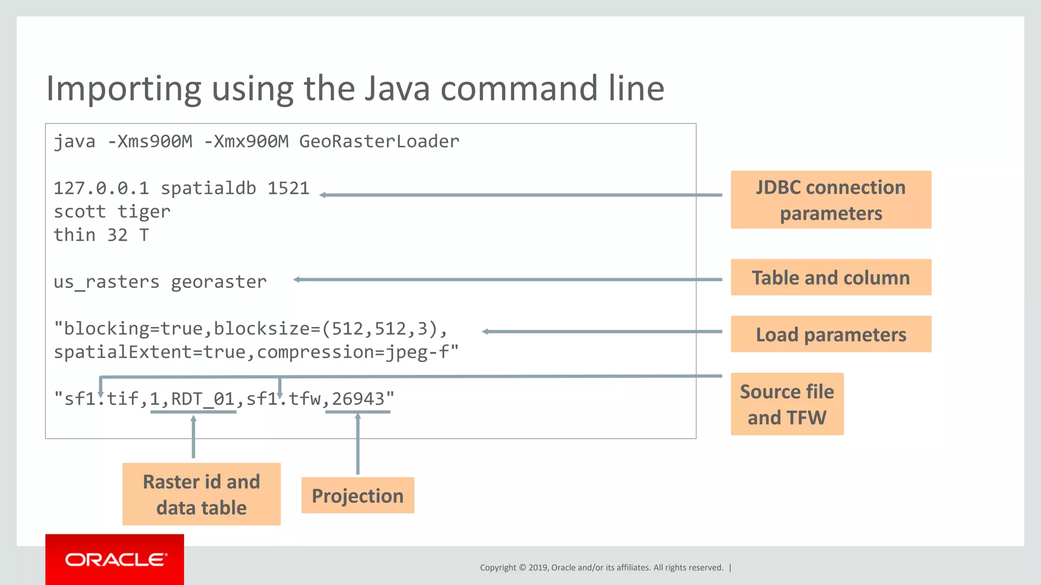 Copyright © 2019, Oracle and/or its affiliates. All rights reserved. |
Importing using the Java command line
java -Xms900M -Xmx900M GeoRasterLoader
127.0.0.1 spatialdb 1521
scott tiger
thin 32 T
us_rasters georaster
"blocking=true,blocksize=(512,512,3),
spatialExtent=true,compression=jpeg-f"
"sf1.tif,1,RDT_01,sf1.tfw,26943"
JDBC connection
parameters
Table and column
Load parameters
Source file
and TFW
Raster id and
data table
Projection
 