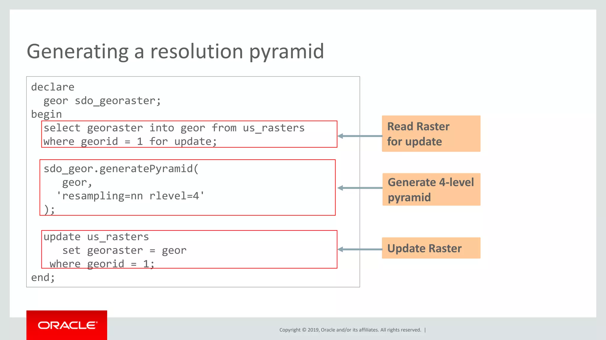 Copyright © 2019, Oracle and/or its affiliates. All rights reserved. |
Generating a resolution pyramid
declare
geor sdo_georaster;
begin
select georaster into geor from us_rasters
where georid = 1 for update;
sdo_geor.generatePyramid(
geor,
'resampling=nn rlevel=4'
);
update us_rasters
set georaster = geor
where georid = 1;
end;
Generate 4-level
pyramid
Read Raster
for update
Update Raster
 