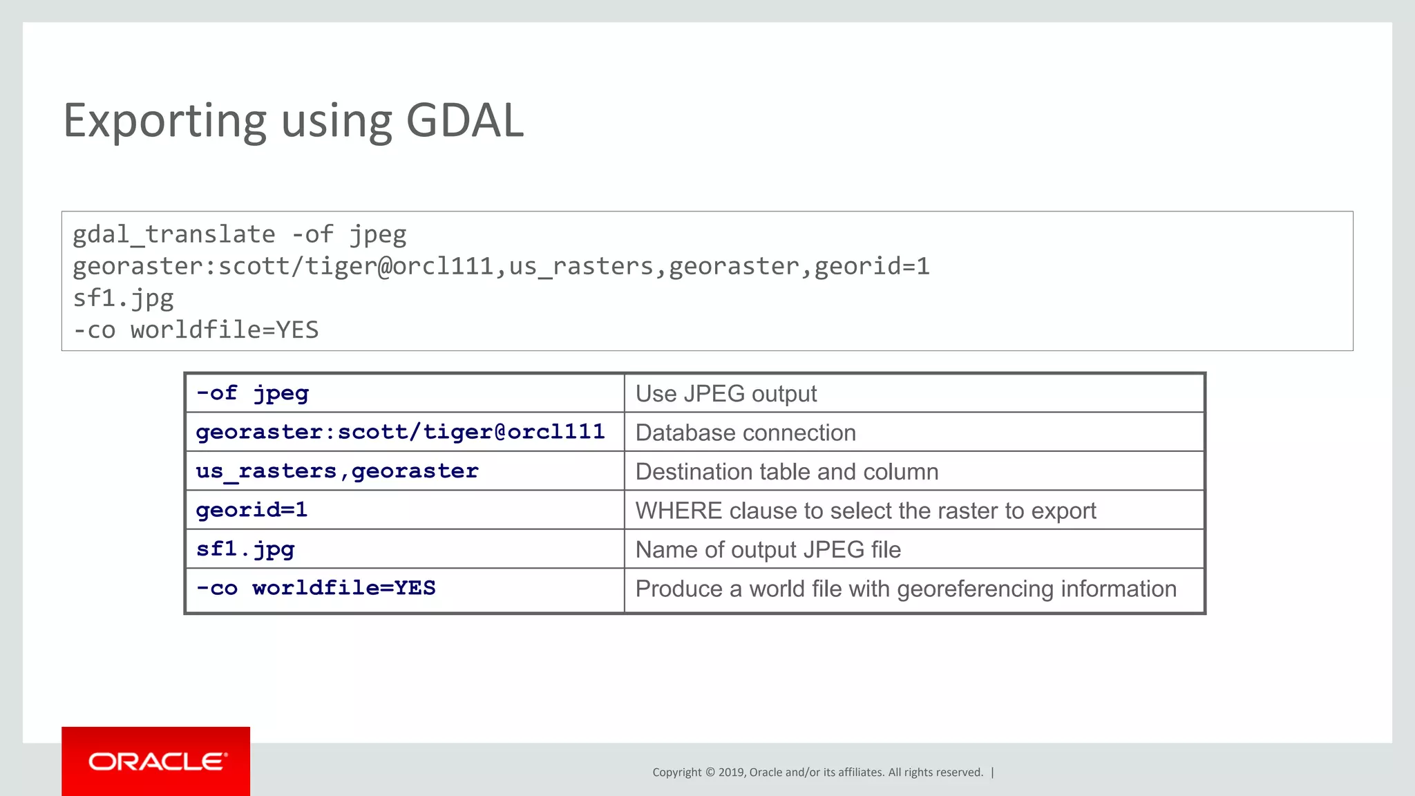 Copyright © 2019, Oracle and/or its affiliates. All rights reserved. |
Exporting using GDAL
gdal_translate -of jpeg
georaster:scott/tiger@orcl111,us_rasters,georaster,georid=1
sf1.jpg
-co worldfile=YES
-of jpeg Use JPEG output
georaster:scott/tiger@orcl111 Database connection
us_rasters,georaster Destination table and column
georid=1 WHERE clause to select the raster to export
sf1.jpg Name of output JPEG file
-co worldfile=YES Produce a world file with georeferencing information
 