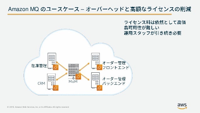 20190703 Aws Black Belt Online Seminar Amazon Mq