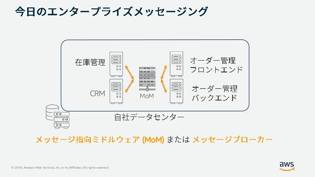20190703 Aws Black Belt Online Seminar Amazon Mq