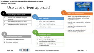 A Framework for eHealth Interoperability Management in Greece | PPTX