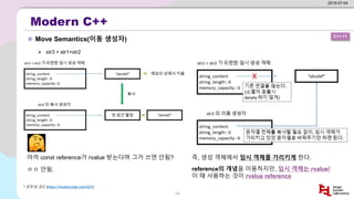 모던 C++ 정리 | PPTX