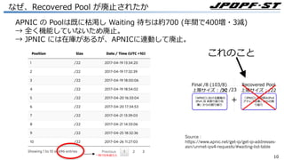 1010
なぜ、Recovered Pool が廃⽌されたか
Source :
https://www.apnic.net/get-ip/get-ip-addresses-
asn/unmet-ipv4-requests/#waiting-list-table
APNIC の Poolは既に枯渇し Waiting 待ちは約700 (年間で400増・3減)
→ 全く機能していないため廃⽌。
→ JPNIC には在庫があるが、APNICに連動して廃⽌。
⼀時700を超えた
これのこと
 