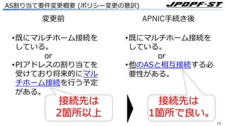 1313
AS割り当て要件変更概要 (ポリシー変更の意訳)
変更前 APNIC⼿続き後
•既にマルチホーム接続を
している。
or
•PIアドレスの割り当てを
受けており将来的にマル
チホーム接続を⾏う予定
がある。
•既にマルチホーム接続を
している。
or
•他のASと相互接続する必
要性がある。
接続先は
1箇所で良い。
接続先は
2箇所以上
 