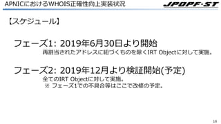 1919
APNICにおけるWHOIS正確性向上実装状況
【スケジュール】
フェーズ1: 2019年6⽉30⽇より開始
再割当されたアドレスに紐づくものを除くIRT Objectに対して実施。
フェーズ2: 2019年12⽉より検証開始(予定)
全てのIRT Objectに対して実施。
※ フェーズ1での不具合等はここで改修の予定。
 