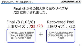 55
JPにおいて、2019年4⽉5⽇〜
Final /8 からの最⼤割り振りサイズが
/23 に縮⼩されました。
「APNICにおける最後の
IPv4 /8 未割り振り在
庫」からの割り振り
Final /8 (103/8)
上限サイズ : /22
「JPNICに返却済みIPv4
アドレス在庫」からの割
り振り
Recovered Pool
上限サイズ : /22
+
/23
 