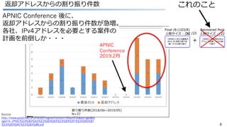 88
返却アドレスからの割り振り件数
APNIC Conference 後に、
返却アドレスからの割り振り件数が急増。
各社、IPv4アドレスを必要とする案件の
計画を前倒しか・・・
Source:
http://www.jpopf.net/JPOPM36Program?action=AttachFile&do=get&ta
rget=4_JPNIC%E3%82%A2%E3%83%83%E3%83%97%E3%83%87
%E3%83%BC%E3%83%88.pdf
これのこと
APNIC
Conference
2019.2⽉
 