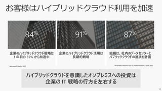 ハイブリッドクラウドを意識したオンプレミスへの投資は
企業の IT 戦略の行方を左右する
12
 