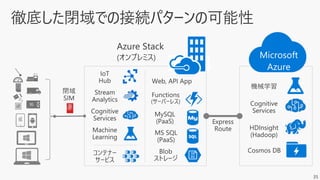 35
Microsoft
Azure
95
3:00PM
25%humidity
70preset
 