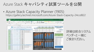 Azure Stack キャパシティ試算ツールを公開
40
 