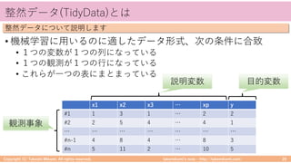 takemikamiʼs note ‒ http://takemikami.com/
整然データ(TidyData)とは
• 機械学習に⽤いるのに適したデータ形式、次の条件に合致
• １つの変数が１つの列になっている
• １つの観測が１つの⾏になっている
• これらが⼀つの表にまとまっている
Copyright (C) Takeshi Mikami. All rights reserved. 29
整然データについて説明します
x1 x2 x3 … xp y
#1 1 3 1 … 2 2
#2 2 5 4 … 4 1
… … … … … … …
#n-1 4 8 4 … 8 3
#n 5 11 2 … 10 5
説明変数 ⽬的変数
観測事象
 