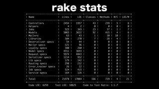 rake stats
!12
 