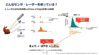 ɤʥ?``ʹäƤ룿
? `SPADäTime of FlightӋyؤ
դ Otoole et al., Single-Photon 3D Imaging with Deep Sensor Fusion, ToG 2018. 
SPAD
ޤǤ
x狼룡
`k⤫
U^rg
k⤷Ƥ
SPADޤǵ_Τ
Ҫrg 
Qyǩ`
եȥ
󥵤˵_

Ĺ⤬
νyӋ
  Ϥ䤵 x 
 U^rgͤʤΤǡ-дgξx
? =
? ? ?
2

3  108[m/s]
`k⤫
U^rg
1Ŀ
Ӌy
2Ŀ
Ӌy
NĿ
Ӌy???
wЕrg
狼???
 