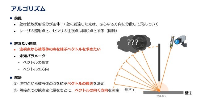 Cvpr19読み会 A Theory Of Fermat Paths For Non Line Of Sight Shape Re