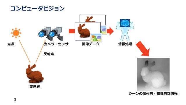 Cvpr19読み会 A Theory Of Fermat Paths For Non Line Of Sight Shape Re