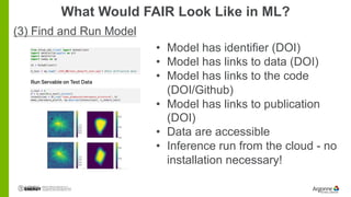 What Would FAIR Look Like in ML?
(3) Find and Run Model
• Model has identifier (DOI)
• Model has links to data (DOI)
• Mod...
