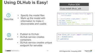 Using DLHub is Easy!
19 2018 Argonne Adv. Computing LDRD
Python SDK
$ pip install dlhub_sdk
1
2
Describe
Publish
• Publish...