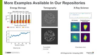 More Examples Available In Our Repositories
25 2018 Argonne Adv. Computing LDRD
Cherukara et al.
Energy Storage Tomography...