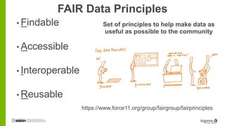 FAIR Data Principles
• Findable
• Accessible
• Interoperable
• Reusable
https://www.force11.org/group/fairgroup/fairprinci...