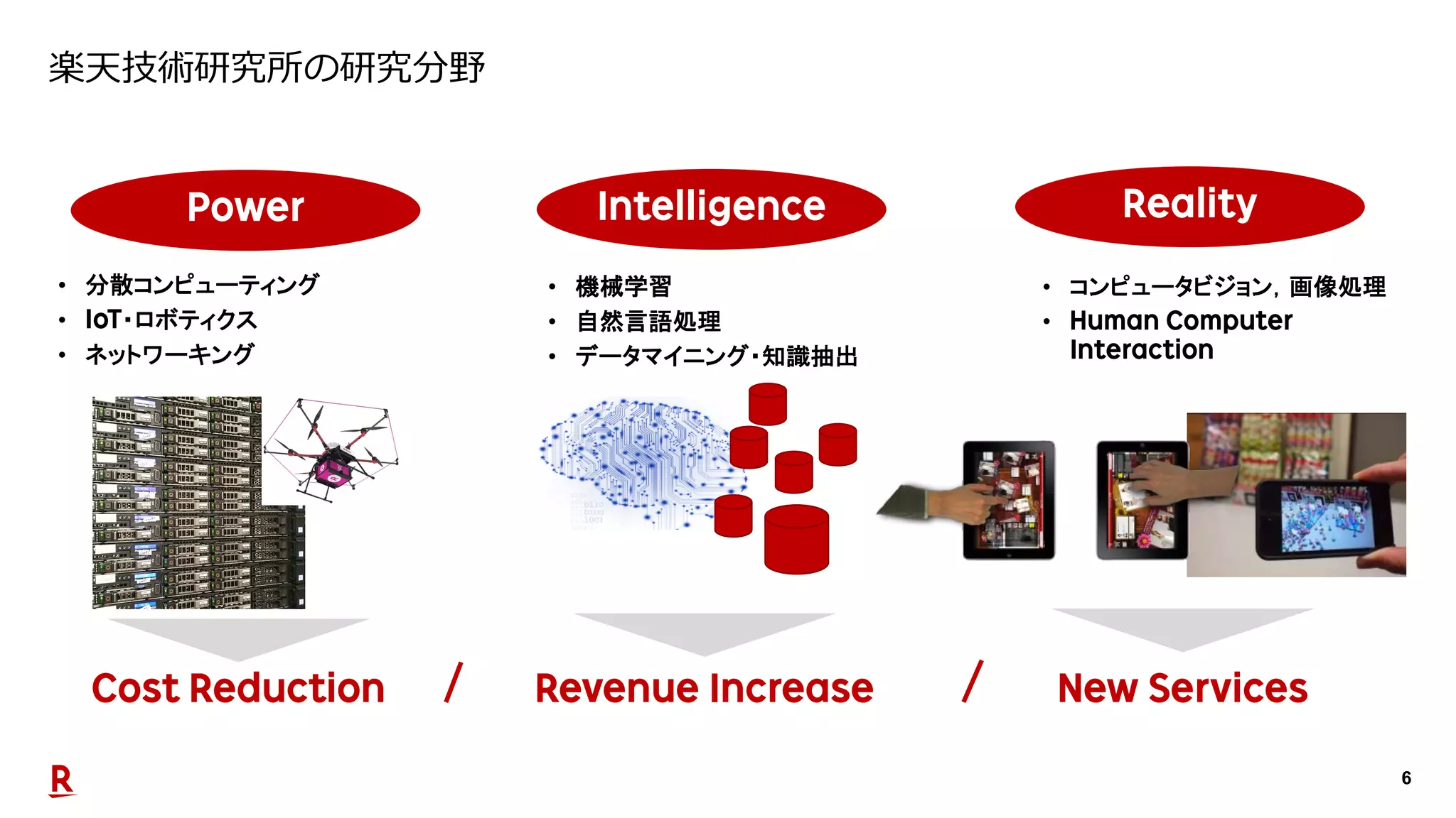 6
楽天技術研究所の研究分野
RealityIntelligencePower
• コンピュータビジョン，画像処理
• Human Computer
Interaction
• 分散コンピューティング
• IoT・ロボティクス
• ネットワーキング
• 機械学習
• 自然言語処理
• データマイニング・知識抽出
Cost Reduction Revenue Increase New Services
 