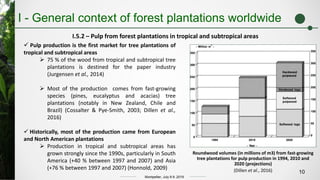 Temporal and spatial analysis of the growth dynamics of large-scale ...