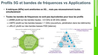 Profils 5G et bandes de fréquences vs Applications
• 8 métriques (KPIs) sont améliorées en 5G… mais pas nécessairement toutes
simultanément
• Toutes les bandes de fréquences ne sont pas équivalentes pour tous les profils
 eMBB plutôt sur les bandes hautes : 3.5 GHz et 26 GHz (débit)
 mMTC plutôt sur les bandes basses < 1 GHz (couverture, pénétration dans les bâtiments)
 uRLLC plutôt sur des bandes basses FDD (latence)
 