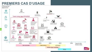 PREMIERS CAS D’USAGE
SNCF
 