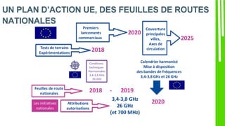 UN PLAN D’ACTION UE, DES FEUILLES DE ROUTES
NATIONALES
 