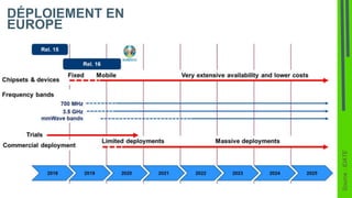 DÉPLOIEMENT EN
EUROPE
Source:IDATE
 