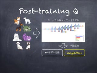 TensorFlow Quantization Tour | PDF