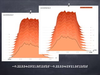 TensorFlow Quantization Tour | PDF