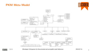 PKM Meta Model
2019 DEveloper COmpanion for Documented and annotatEd code Reference 2019-07-11
7
 