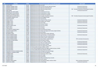 QZP Concelho Código Agrupamento de Escolas ou Escola Não Agrupada Observações
QZP 4 LOUSÃ (0607) 161391 Agrupamento de Escolas da Lousã
QZP 4 MARINHA GRANDE (1010) 160362 Agrupamento de Escolas de Vieira de Leiria, Marinha Grande Contrato de Autonomia
QZP 4 MARINHA GRANDE (1010) 161676 Agrupamento de Escolas Marinha Grande Nascente Contrato de Autonomia
QZP 4 MARINHA GRANDE (1010) 161688 Agrupamento de Escolas Marinha Grande Poente TEIP - Território Educativo de Intervenção Prioritária
QZP 4 MIRA (0608) 160209 Agrupamento de Escolas de Mira Contrato de Autonomia
QZP 4 MIRANDA DO CORVO (0609) 161410 Agrupamento de Escolas de Miranda do Corvo
QZP 4 MONTEMOR-O-VELHO (0610) 161433 Agrupamento de Escolas de Montemor-o-Velho
QZP 4 OLIVEIRA DO HOSPITAL (0611) 162000 Agrupamento de Escolas de Oliveira do Hospital
QZP 4 PAMPILHOSA DA SERRA (0612) 160507 Agrupamento de Escolas Escalada, Pampilhosa da Serra TEIP - Território Educativo de Intervenção Prioritária
QZP 4 PEDRÓGÃO GRANDE (1013) 160659 Agrupamento de Escolas de Pedrógão Grande
QZP 4 PENACOVA (0613) 161901 Agrupamento de Escolas de Penacova
QZP 4 PENELA (0614) 160234 Agrupamento de Escolas Infante D. Pedro, Penela Contrato de Autonomia
QZP 4 POMBAL (1015) 160374 Agrupamento de Escolas Gualdim Pais, Pombal Contrato de Autonomia
QZP 4 POMBAL (1015) 161615 Agrupamento de Escolas de Pombal Contrato de Autonomia
QZP 4 POMBAL (1015) 161690 Agrupamento de Escolas de Guia, Pombal
QZP 4 PORTO DE MÓS (1016) 160672 Agrupamento de Escolas de Porto de Mós Contrato de Autonomia
QZP 4 SOURE (0615) 161469 Agrupamento de Escolas de Soure
QZP 4 TÁBUA (0616) 161482 Agrupamento de Escolas de Tábua Contrato de Autonomia
QZP 4 VILA NOVA DE POIARES (0617) 160520 Agrupamento de Escolas de Vila Nova de Poiares
QZP 5 AGUIAR DA BEIRA (0901) 160854 Agrupamento de Escolas Padre José Augusto da Fonseca, Aguiar da Beira Contrato de Autonomia
QZP 5 ALMEIDA (0902) 161500 Agrupamento de Escolas de Almeida Contrato de Autonomia
QZP 5 BELMONTE (0501) 161100 Agrupamento de Escolas Pedro Álvares Cabral, Belmonte
QZP 5 CASTELO BRANCO (0502) 160763 Agrupamento de Escolas José Sanches e S. Vicente da Beira Contrato de Autonomia
QZP 5 CASTELO BRANCO (0502) 161111 Agrupamento de Escolas Afonso de Paiva, Castelo Branco
QZP 5 CASTELO BRANCO (0502) 161135 Agrupamento de Escolas Amato Lusitano, Castelo Branco
QZP 5 CASTELO BRANCO (0502) 162024 Agrupamento de Escolas Nuno Álvares, Castelo Branco TEIP e Contrato de Autonomia
QZP 5 CELORICO DA BEIRA (0903) 160866 Agrupamento de Escolas de Celorico da Beira
QZP 5 COVILHÃ (0503) 160702 Agrupamento de Escolas A Lã e a Neve, Covilhã Contrato de Autonomia
QZP 5 COVILHÃ (0503) 161159 Agrupamento de Escolas Pêro da Covilhã, Covilhã Contrato de Autonomia
QZP 5 COVILHÃ (0503) 161184 Agrupamento de Escolas de Teixoso, Covilhã Contrato de Autonomia
QZP 5 COVILHÃ (0503) 162036 Agrupamento de Escolas Frei Heitor Pinto, Covilhã
QZP 5 COVILHÃ (0503) 401092 Escola Secundária Campos de Melo, Covilhã Contrato de Autonomia
QZP 5 COVILHÃ (0503) 404020 Escola Profissional Agrícola Quinta da Lageosa, Aldeia do Souto, Covilhã
QZP 5 COVILHÃ (0503) 404676 Escola Secundária Quinta das Palmeiras, Covilhã Contrato de Autonomia
QZP 5 FIGUEIRA DE CASTELO RODRIGO (0904) 160714 Agrupamento de Escolas de Figueira de Castelo Rodrigo
QZP 5 FORNOS DE ALGODRES (0905) 160842 Agrupamento de Escolas de Fornos de Algodres
QZP 5 FUNDÃO (0504) 161123 Agrupamento de Escolas Gardunha e Xisto, Fundão Contrato de Autonomia
QZP 5 FUNDÃO (0504) 161196 Agrupamento de Escolas do Fundão
QZP 5 GOUVEIA (0906) 161597 Agrupamento de Escolas de Gouveia
QZP 5 GUARDA (0907) 161512 Agrupamento de Escolas Afonso de Albuquerque, Guarda
QZP 5 GUARDA (0907) 162012 Agrupamento de Escolas da Sé, Guarda
QZP 5 IDANHA-A-NOVA (0505) 160805 Agrupamento de Escolas José Silvestre Ribeiro, Idanha-a-Nova TEIP e Contrato de Autonomia
QZP 5 MANTEIGAS (0908) 160258 Agrupamento de Escolas de Manteigas Contrato de Autonomia
11-07-2019 10
 