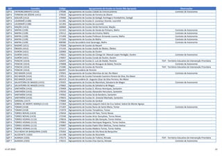 QZP Concelho Código Agrupamento de Escolas ou Escola Não Agrupada Observações
QZP 6 ENTRONCAMENTO (1410) 170586 Agrupamento de Escolas Cidade do Entroncamento Contrato de Autonomia
QZP 6 FERREIRA DO ZÊZERE (1411) 170525 Agrupamento de Escolas de Ferreira do Zêzere
QZP 6 GOLEGÃ (1412) 170460 Agrupamento de Escolas da Golegã, Azinhaga e Pombalinho, Golegã
QZP 6 LOURINHÃ (1108) 121381 Agrupamento de Escolas D. Lourenço Vicente, Lourinhã
QZP 6 LOURINHÃ (1108) 121393 Agrupamento de Escolas da Lourinhã
QZP 6 MAÇÃO (1413) 160660 Agrupamento de Escolas Verde Horizonte, Mação
QZP 6 MAFRA (1109) 121423 Agrupamento de Escolas de Venda do Pinheiro, Mafra Contrato de Autonomia
QZP 6 MAFRA (1109) 170112 Agrupamento de Escolas da Ericeira, Mafra Contrato de Autonomia
QZP 6 MAFRA (1109) 171499 Agrupamento de Escolas Professor Armando Lucena, Mafra Contrato de Autonomia
QZP 6 MAFRA (1109) 171505 Agrupamento de Escolas de Mafra Contrato de Autonomia
QZP 6 MAFRA (1109) 400580 Escola Secundária José Saramago, Mafra Contrato de Autonomia
QZP 6 NAZARÉ (1011) 170306 Agrupamento de Escolas da Nazaré
QZP 6 ÓBIDOS (1012) 171335 Agrupamento de Escolas Josefa de Óbidos, Óbidos
QZP 6 OURÉM (1421) 120960 Agrupamento de Escolas de Ourém
QZP 6 OURÉM (1421) 170021 Agrupamento de Escolas do Cónego Dr. Manuel Lopes Perdigão, Ourém Contrato de Autonomia
QZP 6 OURÉM (1421) 170057 Agrupamento de Escolas Conde de Ourém, Ourém
QZP 6 PENICHE (1014) 120297 Agrupamento de Escolas D. Luís de Ataíde, Peniche TEIP - Território Educativo de Intervenção Prioritária
QZP 6 PENICHE (1014) 170008 Agrupamento de Escolas de Atouguia da Baleia, Peniche Contrato de Autonomia
QZP 6 PENICHE (1014) 172285 Agrupamento de Escolas de Peniche TEIP - Território Educativo de Intervenção Prioritária
QZP 6 PENICHE (1014) 402497 Escola Secundária de Peniche
QZP 6 RIO MAIOR (1414) 170501 Agrupamento de Escolas Marinhas do Sal, Rio Maior Contrato de Autonomia
QZP 6 RIO MAIOR (1414) 170513 Agrupamento de Escolas Fernando Casimiro Pereira da Silva, Rio Maior
QZP 6 RIO MAIOR (1414) 401419 Escola Secundária Dr. Augusto César da Silva Ferreira, Rio Maior
QZP 6 SALVATERRA DE MAGOS (1415) 170355 Agrupamento de Escolas de Marinhais, Salvaterra de Magos Contrato de Autonomia
QZP 6 SALVATERRA DE MAGOS (1415) 170665 Agrupamento de Escolas de Salvaterra de Magos
QZP 6 SANTARÉM (1416) 170409 Agrupamento de Escolas D. Afonso Henriques, Santarém
QZP 6 SANTARÉM (1416) 170550 Agrupamento de Escolas Alexandre Herculano, Santarém
QZP 6 SANTARÉM (1416) 170562 Agrupamento de Escolas Sá da Bandeira, Santarém
QZP 6 SANTARÉM (1416) 170653 Agrupamento de Escolas Dr. Ginestal Machado, Santarém
QZP 6 SARDOAL (1417) 170069 Agrupamento de Escolas do Sardoal
QZP 6 SOBRAL DE MONTE AGRAÇO (1112) 172364 Agrupamento de Escolas Joaquim Inácio da Cruz Sobral, Sobral do Monte Agraço
QZP 6 TOMAR (1418) 171207 Agrupamento de Escolas Nuno de Santa Maria, Tomar Contrato de Autonomia
QZP 6 TOMAR (1418) 172479 Agrupamento de Escolas Templários, Tomar
QZP 6 TORRES NOVAS (1419) 170434 Agrupamento de Escolas Gil Paes, Torres Novas
QZP 6 TORRES NOVAS (1419) 172340 Agrupamento de Escolas Artur Gonçalves, Torres Novas
QZP 6 TORRES VEDRAS (1113) 170616 Agrupamento de Escolas de São Gonçalo, Torres Vedras
QZP 6 TORRES VEDRAS (1113) 170963 Agrupamento de Escolas Henriques Nogueira, Torres Vedras
QZP 6 TORRES VEDRAS (1113) 170987 Agrupamento de Escolas Padre Vítor Melícias, Torres Vedras
QZP 6 TORRES VEDRAS (1113) 171517 Agrupamento de Escolas Madeira Torres, Torres Vedras
QZP 6 VILA NOVA DA BARQUINHA (1420) 170392 Agrupamento de Escolas de Vila Nova da Barquinha
QZP 7 ALCOCHETE (1502) 121198 Agrupamento de Escolas de Alcochete
QZP 7 ALMADA (1503) 170173 Agrupamento de Escolas da Trafaria, Almada TEIP - Território Educativo de Intervenção Prioritária
QZP 7 ALMADA (1503) 170215 Agrupamento de Escolas Elias Garcia, Almada Contrato de Autonomia
11-07-2019 12
 