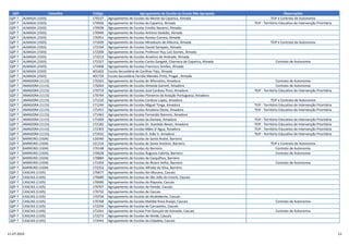 QZP Concelho Código Agrupamento de Escolas ou Escola Não Agrupada Observações
QZP 7 ALMADA (1503) 170227 Agrupamento de Escolas do Monte da Caparica, Almada TEIP e Contrato de Autonomia
QZP 7 ALMADA (1503) 170926 Agrupamento de Escolas da Caparica, Almada TEIP - Território Educativo de Intervenção Prioritária
QZP 7 ALMADA (1503) 170938 Agrupamento de Escolas Emídio Navarro, Almada
QZP 7 ALMADA (1503) 170940 Agrupamento de Escolas António Gedeão, Almada
QZP 7 ALMADA (1503) 170951 Agrupamento de Escolas Romeu Correia, Almada
QZP 7 ALMADA (1503) 171839 Agrupamento de Escolas Miradouro de Alfazina, Almada TEIP e Contrato de Autonomia
QZP 7 ALMADA (1503) 172194 Agrupamento de Escolas Daniel Sampaio, Almada
QZP 7 ALMADA (1503) 172200 Agrupamento de Escolas Professor Ruy Luís Gomes, Almada
QZP 7 ALMADA (1503) 172212 Agrupamento de Escolas Anselmo de Andrade, Almada
QZP 7 ALMADA (1503) 172327 Agrupamento de Escolas Carlos Gargaté, Charneca da Caparica, Almada Contrato de Autonomia
QZP 7 ALMADA (1503) 172406 Agrupamento de Escolas Francisco Simões, Almada
QZP 7 ALMADA (1503) 401602 Escola Secundária de Cacilhas-Tejo, Almada
QZP 7 ALMADA (1503) 401729 Escola Secundária Fernão Mendes Pinto, Pragal , Almada
QZP 7 AMADORA (1115) 170161 Agrupamento de Escolas de Alfornelos, Amadora Contrato de Autonomia
QZP 7 AMADORA (1115) 170264 Agrupamento de Escolas Almeida Garrett, Amadora Contrato de Autonomia
QZP 7 AMADORA (1115) 170719 Agrupamento de Escolas José Cardoso Pires, Amadora TEIP - Território Educativo de Intervenção Prioritária
QZP 7 AMADORA (1115) 170744 Agrupamento de Escolas Pioneiros da Aviação Portuguesa, Amadora
QZP 7 AMADORA (1115) 171232 Agrupamento de Escolas Cardoso Lopes, Amadora TEIP e Contrato de Autonomia
QZP 7 AMADORA (1115) 171244 Agrupamento de Escolas Miguel Torga, Amadora TEIP - Território Educativo de Intervenção Prioritária
QZP 7 AMADORA (1115) 171451 Agrupamento de Escolas Amadora Oeste, Amadora TEIP - Território Educativo de Intervenção Prioritária
QZP 7 AMADORA (1115) 171463 Agrupamento de Escolas Fernando Namora, Amadora
QZP 7 AMADORA (1115) 171669 Agrupamento de Escolas da Damaia, Amadora TEIP - Território Educativo de Intervenção Prioritária
QZP 7 AMADORA (1115) 172182 Agrupamento de Escolas Dr. Azevedo Neves, Amadora TEIP - Território Educativo de Intervenção Prioritária
QZP 7 AMADORA (1115) 172303 Agrupamento de Escolas Mães D´Agua, Amadora TEIP - Território Educativo de Intervenção Prioritária
QZP 7 AMADORA (1115) 172431 Agrupamento de Escolas D. João V, Amadora TEIP - Território Educativo de Intervenção Prioritária
QZP 7 BARREIRO (1504) 120340 Agrupamento de Escolas de Santo André, Barreiro
QZP 7 BARREIRO (1504) 121216 Agrupamento de Escolas de Santo António, Barreiro TEIP e Contrato de Autonomia
QZP 7 BARREIRO (1504) 170148 Agrupamento de Escolas do Barreiro Contrato de Autonomia
QZP 7 BARREIRO (1504) 170628 Agrupamento de Escolas Augusto Cabrita, Barreiro Contrato de Autonomia
QZP 7 BARREIRO (1504) 170884 Agrupamento de Escolas de Casquilhos, Barreiro
QZP 7 BARREIRO (1504) 171050 Agrupamento de Escolas de Álvaro Velho, Barreiro Contrato de Autonomia
QZP 7 BARREIRO (1504) 172352 Agrupamento de Escolas Alfredo da Silva, Barreiro
QZP 7 CASCAIS (1105) 170677 Agrupamento de Escolas Ibn Mucana, Cascais
QZP 7 CASCAIS (1105) 170689 Agrupamento de Escolas de São João do Estoril, Cascais
QZP 7 CASCAIS (1105) 170690 Agrupamento de Escolas da Alapraia, Cascais
QZP 7 CASCAIS (1105) 170707 Agrupamento de Escolas de Parede, Cascais
QZP 7 CASCAIS (1105) 170732 Agrupamento de Escolas de Cascais
QZP 7 CASCAIS (1105) 170756 Agrupamento de Escolas de Alcabideche, Cascais
QZP 7 CASCAIS (1105) 170768 Agrupamento de Escolas Matilde Rosa Araújo, Cascais Contrato de Autonomia
QZP 7 CASCAIS (1105) 172250 Agrupamento de Escolas de Carcavelos, Cascais
QZP 7 CASCAIS (1105) 172261 Agrupamento de Escolas Frei Gonçalo de Azevedo, Cascais Contrato de Autonomia
QZP 7 CASCAIS (1105) 172273 Agrupamento de Escolas de Alvide, Cascais
QZP 7 CASCAIS (1105) 172443 Agrupamento de Escolas da Cidadela, Cascais
11-07-2019 13
 