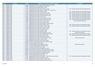 QZP Concelho Código Agrupamento de Escolas ou Escola Não Agrupada Observações
QZP 7 LISBOA (1106) 170150 Agrupamento de Escolas Padre Bartolomeu de Gusmão, Lisboa
QZP 7 LISBOA (1106) 171098 Agrupamento de Escolas Vergílio Ferreira, Lisboa
QZP 7 LISBOA (1106) 171153 Agrupamento de Escolas do Restelo, Lisboa
QZP 7 LISBOA (1106) 171165 Agrupamento de Escolas Patrício Prazeres, Lisboa TEIP - Território Educativo de Intervenção Prioritária
QZP 7 LISBOA (1106) 171177 Agrupamento de Escolas Professor Lindley Cintra - Lumiar, Lisboa
QZP 7 LISBOA (1106) 171189 Agrupamento de Escolas das Olaias, Lisboa TEIP - Território Educativo de Intervenção Prioritária
QZP 7 LISBOA (1106) 171190 Agrupamento de Escolas Fernando Pessoa, Lisboa TEIP - Território Educativo de Intervenção Prioritária
QZP 7 LISBOA (1106) 171360 Agrupamento de Escolas Marquesa de Alorna, Lisboa TEIP - Território Educativo de Intervenção Prioritária
QZP 7 LISBOA (1106) 171372 Agrupamento de Escolas Francisco de Arruda, Lisboa TEIP - Território Educativo de Intervenção Prioritária
QZP 7 LISBOA (1106) 171384 Agrupamento de Escolas D. Dinis, Lisboa TEIP - Território Educativo de Intervenção Prioritária
QZP 7 LISBOA (1106) 171396 Agrupamento de Escolas Luís António Verney, Lisboa TEIP - Território Educativo de Intervenção Prioritária
QZP 7 LISBOA (1106) 171402 Agrupamento de Escolas do Bairro Padre Cruz, Lisboa TEIP - Território Educativo de Intervenção Prioritária
QZP 7 LISBOA (1106) 171682 Agrupamento de Escolas Piscinas - Olivais, Lisboa TEIP e Contrato de Autonomia
QZP 7 LISBOA (1106) 171700 Agrupamento de Escolas das Laranjeiras, Lisboa
QZP 7 LISBOA (1106) 171712 Agrupamento de Escolas de Santa Maria dos Olivais, Lisboa
QZP 7 LISBOA (1106) 171724 Agrupamento de Escolas Manuel da Maia, Lisboa TEIP - Território Educativo de Intervenção Prioritária
QZP 7 LISBOA (1106) 171736 Agrupamento de Escolas do Alto do Lumiar, Lisboa TEIP - Território Educativo de Intervenção Prioritária
QZP 7 LISBOA (1106) 171748 Agrupamento de Escolas Rainha D. Leonor, Lisboa
QZP 7 LISBOA (1106) 171750 Agrupamento de Escolas Luís de Camões, Lisboa
QZP 7 LISBOA (1106) 171761 Agrupamento de Escolas de Alvalade, Lisboa
QZP 7 LISBOA (1106) 171773 Agrupamento de Escolas de Benfica, Lisboa TEIP - Território Educativo de Intervenção Prioritária
QZP 7 LISBOA (1106) 171785 Agrupamento de Escolas Quinta de Marrocos, Lisboa Contrato de Autonomia
QZP 7 LISBOA (1106) 171797 Agrupamento de Escolas Pintor Almada Negreiros, Lisboa TEIP - Território Educativo de Intervenção Prioritária
QZP 7 LISBOA (1106) 171943 Agrupamento de Escolas Baixa-Chiado, Lisboa TEIP - Território Educativo de Intervenção Prioritária
QZP 7 LISBOA (1106) 171955 Agrupamento de Escolas Nuno Gonçalves, Lisboa
QZP 7 LISBOA (1106) 172315 Agrupamento de Escolas D. Filipa de Lencastre, Lisboa Contrato de Autonomia
QZP 7 LISBOA (1106) 172339 Agrupamento de Escolas Gil Vicente, Lisboa
QZP 7 LISBOA (1106) 172420 Agrupamento de Escolas Eça de Queirós, Lisboa
QZP 7 LISBOA (1106) 400348 Escola Secundária Maria Amália Vaz de Carvalho, Lisboa
QZP 7 LISBOA (1106) 401109 Escola Secundária Camões, Lisboa
QZP 7 LISBOA (1106) 401778 Escola Secundária Fonseca Benevides, Lisboa Contrato de Autonomia
QZP 7 LISBOA (1106) 402163 Escola Secundária Marquês de Pombal, Lisboa
QZP 7 LISBOA (1106) 404172 Escola Artística António Arroio, Lisboa
QZP 7 LISBOA (1106) 404226 Escola Artística do Instituto Gregoriano de Lisboa
QZP 7 LISBOA (1106) 404238 Escola Artística de Dança do Conservatório Nacional, Lisboa
QZP 7 LISBOA (1106) 404240 Escola Artística de Música do Conservatório Nacional, Lisboa
QZP 7 LISBOA (1106) 404354 Escola Profissional de Ciências Geográficas, Lisboa
QZP 7 LISBOA (1106) 404408 Escola Secundária Rainha Dona Amélia, Lisboa
QZP 7 LISBOA (1106) 404652 Escola Secundária Pedro Nunes, Lisboa
QZP 7 LOURES (1107) 171116 Agrupamento de Escolas de Camarate - D. Nuno Álvares Pereira, Loures TEIP - Território Educativo de Intervenção Prioritária
QZP 7 LOURES (1107) 171128 Agrupamento de Escolas 4 de Outubro, Loures
QZP 7 LOURES (1107) 171130 Agrupamento de Escolas de Catujal - Unhos, Loures
QZP 7 LOURES (1107) 171141 Agrupamento de Escolas de Portela e Moscavide, Loures
11-07-2019 14
 