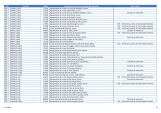 QZP Concelho Código Agrupamento de Escolas ou Escola Não Agrupada Observações
QZP 7 LOURES (1107) 172029 Agrupamento de Escolas Luís de Sttau Monteiro, Loures
QZP 7 LOURES (1107) 172030 Agrupamento de Escolas João Villaret, Loures
QZP 7 LOURES (1107) 172042 Agrupamento de Escolas General Humberto Delgado, Loures Contrato de Autonomia
QZP 7 LOURES (1107) 172054 Agrupamento de Escolas José Afonso, Loures
QZP 7 LOURES (1107) 172066 Agrupamento de Escolas da Bobadela, Loures
QZP 7 LOURES (1107) 172078 Agrupamento de Escolas de Santa Iria de Azóia, Loures
QZP 7 LOURES (1107) 172080 Agrupamento de Escolas de São João da Talha, Loures
QZP 7 LOURES (1107) 172091 Agrupamento de Escolas Eduardo Gageiro, Loures TEIP - Território Educativo de Intervenção Prioritária
QZP 7 LOURES (1107) 172108 Agrupamento de Escolas Maria Keil, Loures TEIP - Território Educativo de Intervenção Prioritária
QZP 7 LOURES (1107) 403490 Escola Secundária de Camarate, Loures TEIP - Território Educativo de Intervenção Prioritária
QZP 7 MOITA (1506) 170896 Agrupamento de Escolas D. João I, Moita Contrato de Autonomia
QZP 7 MOITA (1506) 170902 Agrupamento de Escolas do Vale da Amoreira, Moita TEIP - Território Educativo de Intervenção Prioritária
QZP 7 MOITA (1506) 171013 Agrupamento de Escolas José Afonso, Moita
QZP 7 MOITA (1506) 171220 Agrupamento de Escolas Mouzinho da Silveira, Moita Contrato de Autonomia
QZP 7 MOITA (1506) 171300 Agrupamento de Escolas Fragata do Tejo, Moita
QZP 7 MOITA (1506) 171311 Agrupamento de Escolas da Moita
QZP 7 MOITA (1506) 403234 Escola Secundária da Baixa da Banheira, Vale da Amoreira, Moita TEIP - Território Educativo de Intervenção Prioritária
QZP 7 MONTIJO (1507) 170100 Agrupamento de Escolas de Pegões, Canha e Santo Isidro, Montijo
QZP 7 MONTIJO (1507) 171670 Agrupamento de Escolas do Montijo
QZP 7 MONTIJO (1507) 172418 Agrupamento de Escolas Poeta Joaquim Serra, Montijo
QZP 7 MONTIJO (1507) 401948 Escola Secundária Jorge Peixinho, Montijo
QZP 7 ODIVELAS (1116) 171074 Agrupamento de Escolas Braamcamp Freire
QZP 7 ODIVELAS (1116) 171086 Agrupamento de Escolas Pedro Alexandrino - Póvoa de Santo Adrião, Odivelas
QZP 7 ODIVELAS (1116) 171840 Agrupamento de Escolas Vasco Santana, Odivelas
QZP 7 ODIVELAS (1116) 171852 Agrupamento de Escolas de Moinhos da Arroja, Odivelas Contrato de Autonomia
QZP 7 ODIVELAS (1116) 171906 Agrupamento de Escolas n.º 4 de Odivelas
QZP 7 ODIVELAS (1116) 171918 Agrupamento de Escolas a Sudoeste de Odivelas Contrato de Autonomia
QZP 7 ODIVELAS (1116) 171920 Agrupamento de Escolas de Caneças, Odivelas
QZP 7 ODIVELAS (1116) 171992 Agrupamento de Escolas D. Dinis, Odivelas Contrato de Autonomia
QZP 7 ODIVELAS (1116) 403507 Escola Secundária da Ramada, Odivelas
QZP 7 ODIVELAS (1116) 404019 Escola Profissional Agrícola D. Dinis - Paiã, Odivelas Contrato de Autonomia
QZP 7 OEIRAS (1110) 121617 Agrupamento de Escolas Aquilino Ribeiro, Oeiras TEIP - Território Educativo de Intervenção Prioritária
QZP 7 OEIRAS (1110) 171475 Agrupamento de Escolas de São Bruno, Oeiras Contrato de Autonomia
QZP 7 OEIRAS (1110) 171487 Agrupamento de Escolas de Carnaxide, Oeiras
QZP 7 OEIRAS (1110) 171803 Agrupamento de Escolas de Carnaxide - Portela, Oeiras TEIP - Território Educativo de Intervenção Prioritária
QZP 7 OEIRAS (1110) 171815 Agrupamento de Escolas de Miraflores, Oeiras
QZP 7 OEIRAS (1110) 171827 Agrupamento de Escolas de Paço de Arcos, Oeiras
QZP 7 OEIRAS (1110) 171979 Agrupamento de Escolas Conde de Oeiras, Oeiras
QZP 7 OEIRAS (1110) 171980 Agrupamento de Escolas de São Julião da Barra, Oeiras
QZP 7 OEIRAS (1110) 172110 Agrupamento de Escolas Linda-a-Velha e Queijas, Oeiras
QZP 7 OEIRAS (1110) 172376 Agrupamento de Escolas de Santa Catarina, Oeiras
QZP 7 OEIRAS (1110) 402606 Escola Secundária da Quinta do Marquês, Oeiras Contrato de Autonomia
QZP 7 PALMELA (1508) 121265 Agrupamento de Escolas José Saramago, Palmela TEIP - Território Educativo de Intervenção Prioritária
11-07-2019 15
 